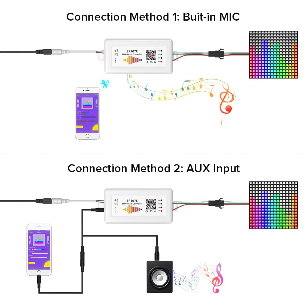 Ws2812 2811 Led Pixel Rgbic LE - огляд і ціна Zigbee Coordinator Stick