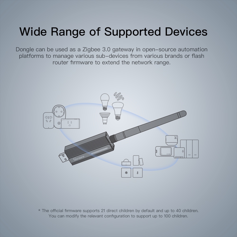 SONOFF Zigbee Gateway 3.0 ZBDo - огляд і ціна Zigbee Coordinator Stick