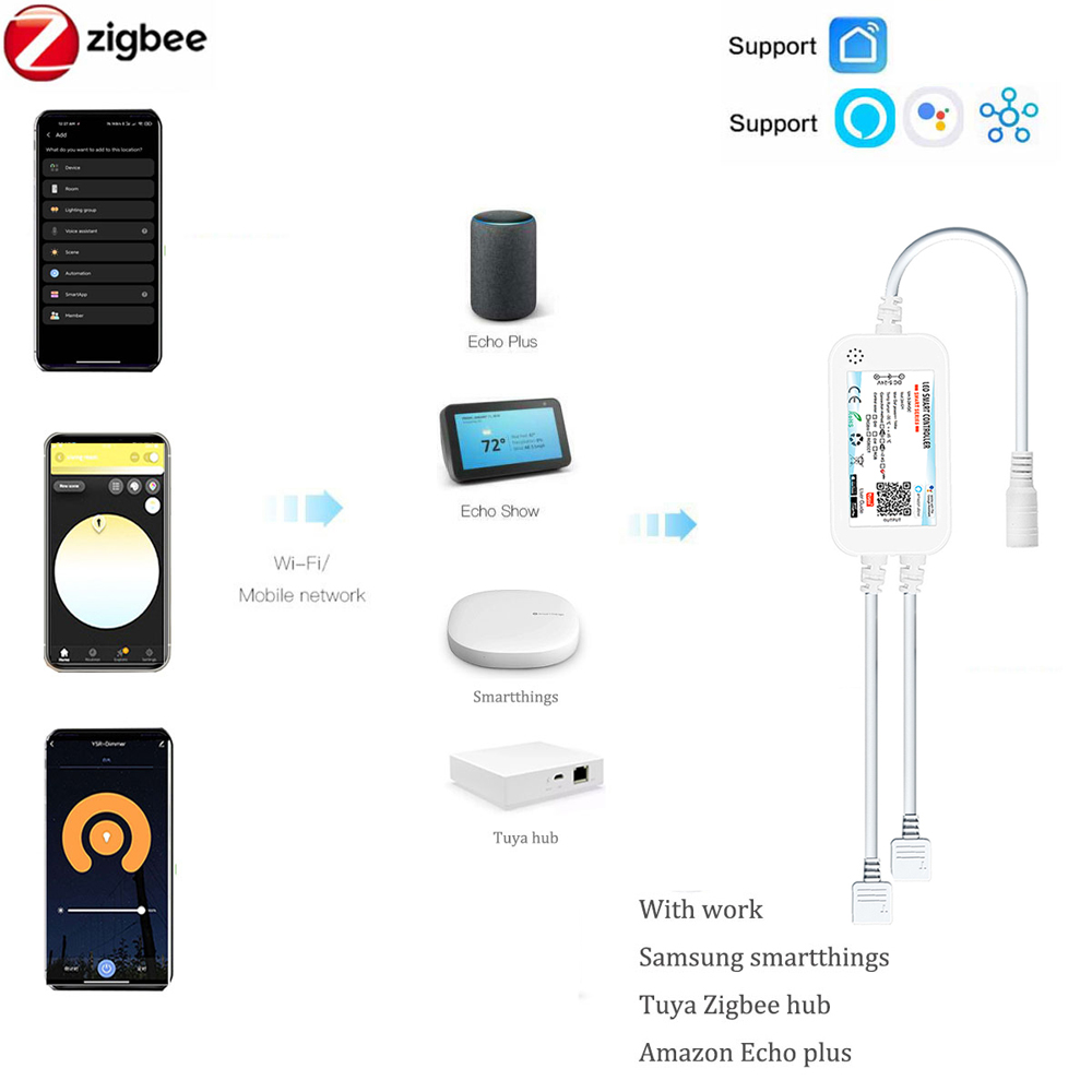 Tuya Zigbee DC24V FCOB RGB LED - огляд і ціна Zigbee Coordinator Stick